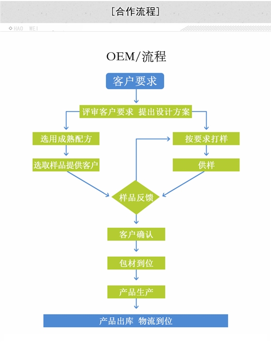 好威定制