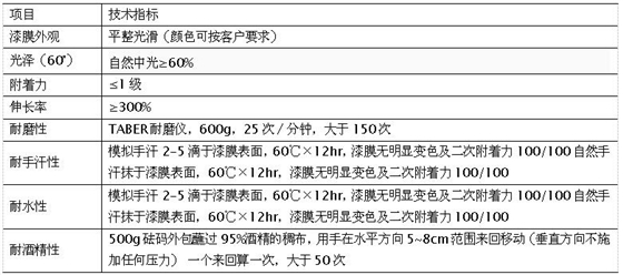 水性皮革漆