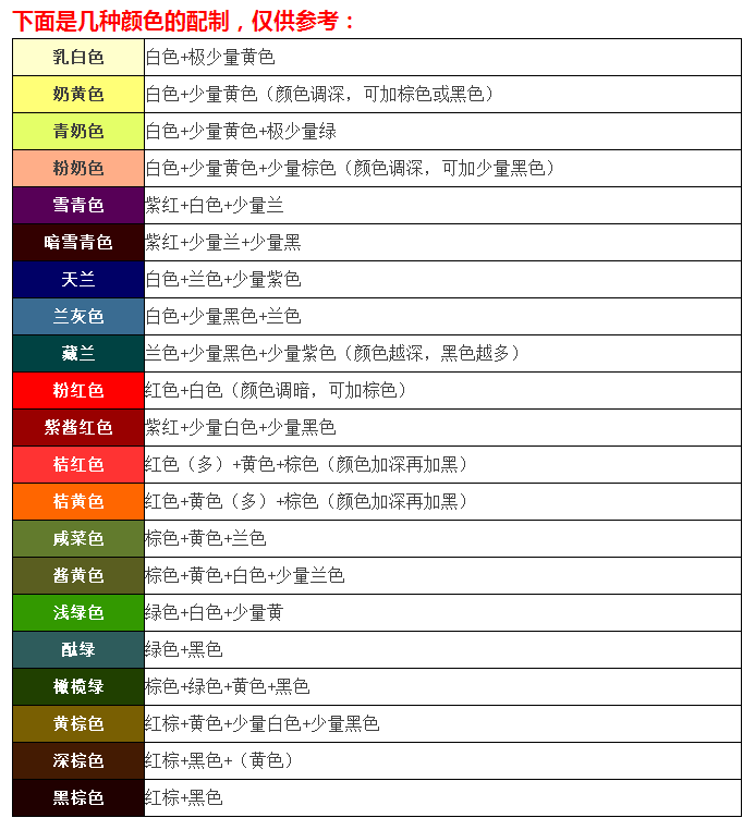 简单有效的调色练习方法