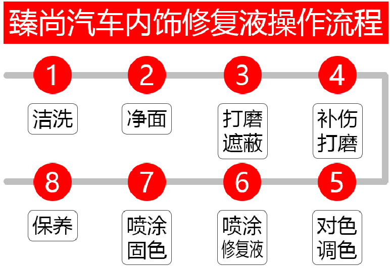 真皮座椅修复技术