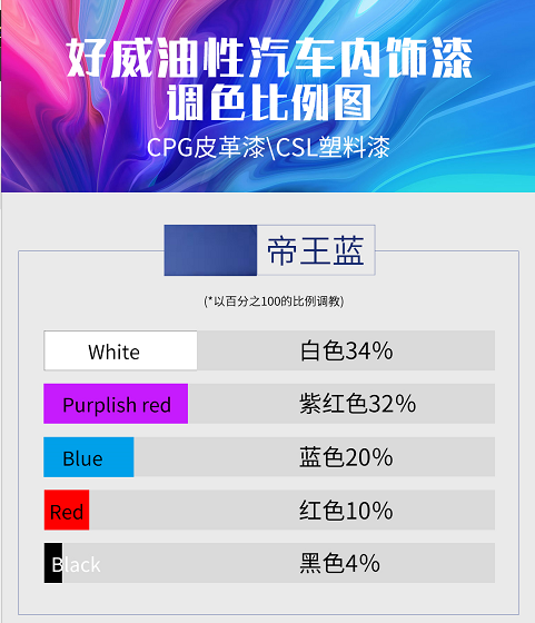 汽车内饰改装