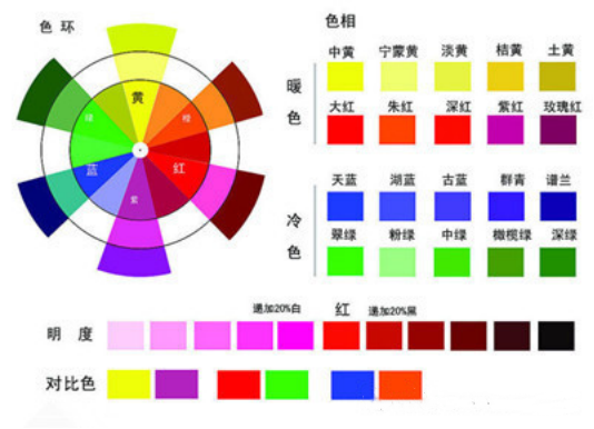 汽车内饰翻新