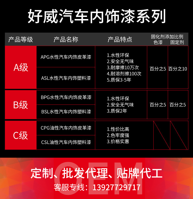 汽车内饰喷漆