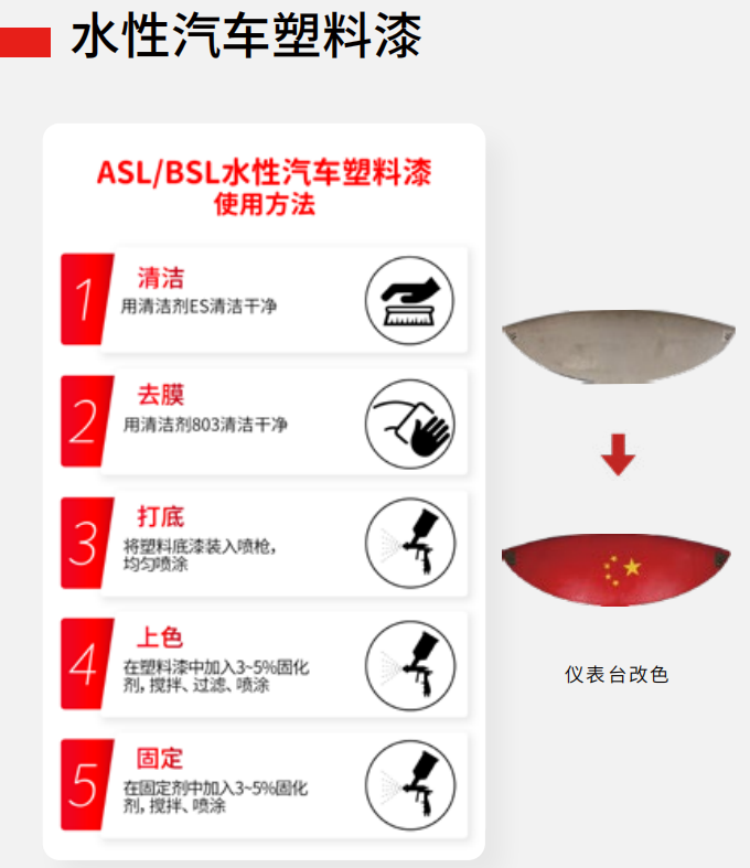 汽车内饰塑料漆