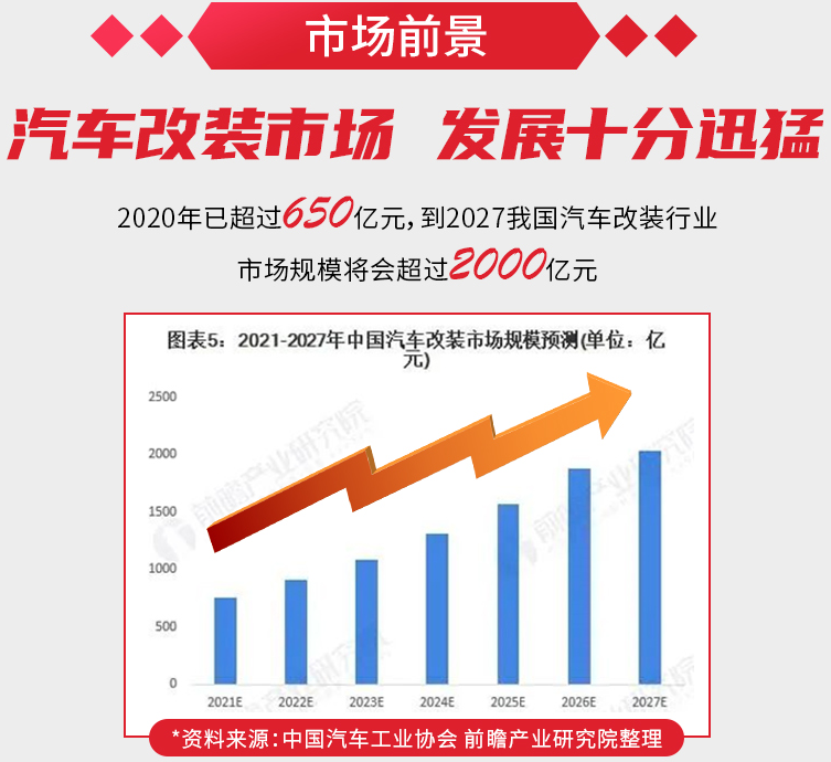 汽车内饰改装