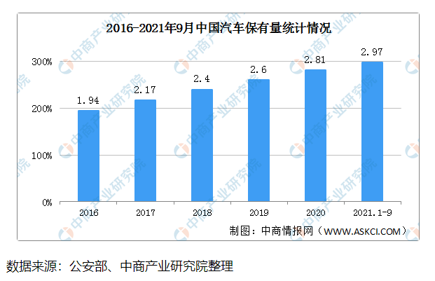 汽车内饰改装