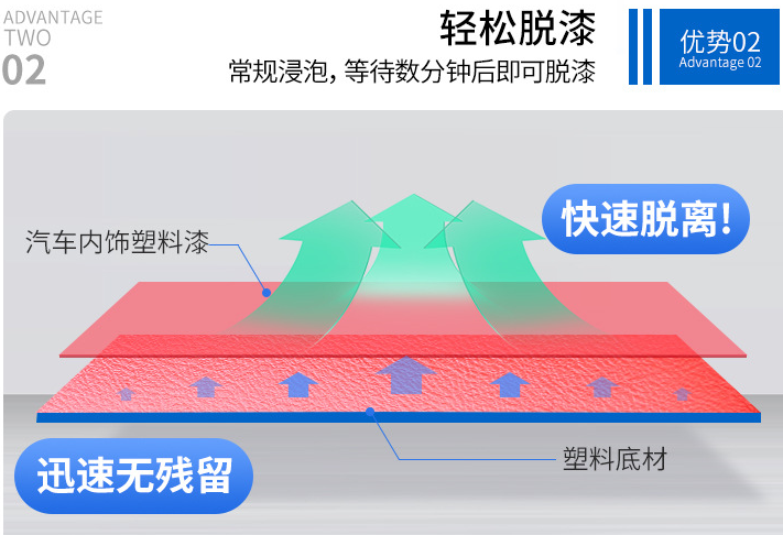 塑料脱漆剂