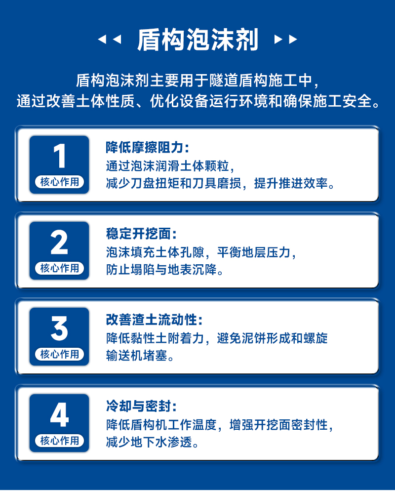 盾构泡沫剂FA 1406